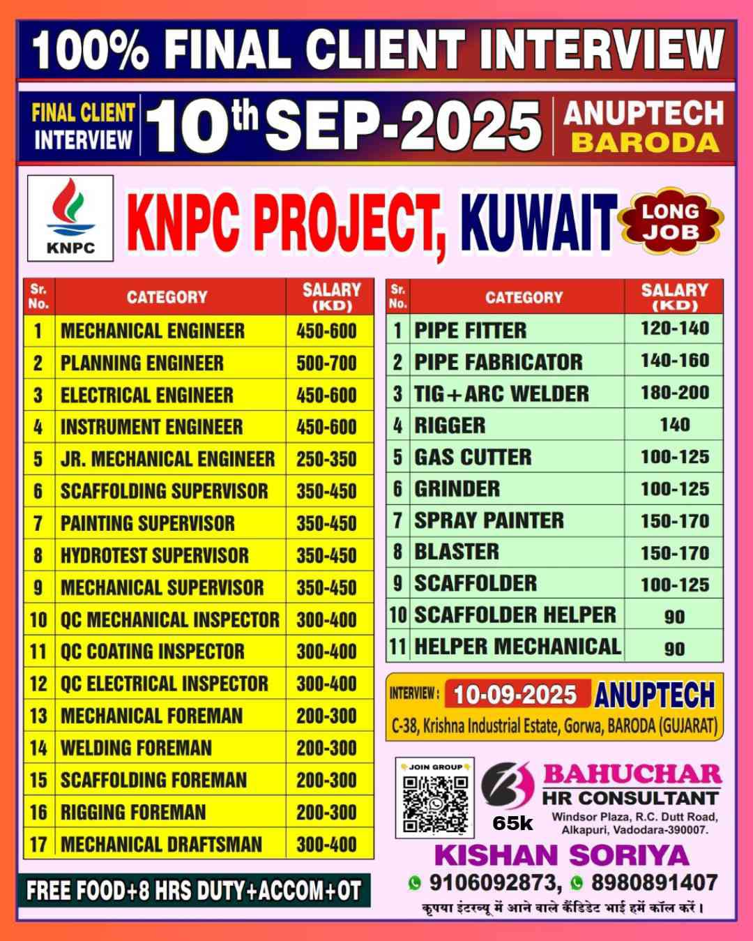 KNPC PROJECT, KUWAIT